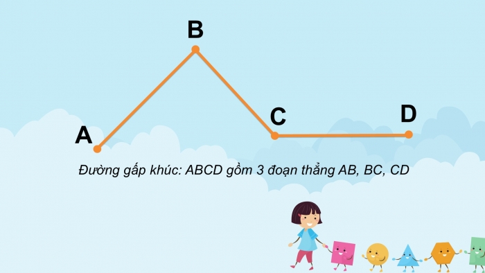 Giáo án PPT Toán 2 cánh diều bài Đường thẳng – Đường cong, Đường gấp khúc