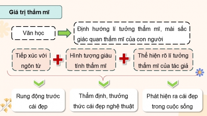 Giáo án điện tử Ngữ văn 12 kết nối Bài 9: Vội vàng (Xuân Diệu)