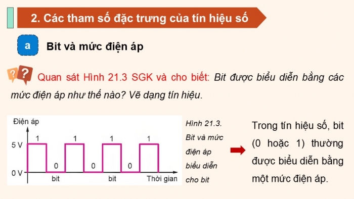 Giáo án điện tử Công nghệ 12 Điện - Điện tử Kết nối Bài 21: Tín hiệu số và các cổng logic cơ bản