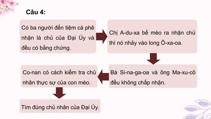 Giáo án điện tử Ngữ văn 9 kết nối Bài 6: Viết truyện kể sáng tạo