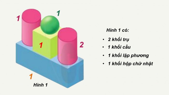 Giáo án PPT Toán 2 cánh diều bài Khối trụ – Khối cầu