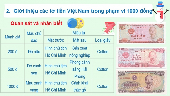 Giáo án PPT Toán 2 chân trời bài Tiền Việt Nam