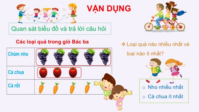 Giáo án PPT Toán 2 cánh diều bài Biểu đồ tranh