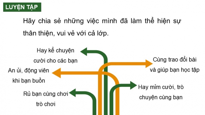 Giáo án PPT HĐTN 2 chân trời Chủ đề 1 Tuần 1