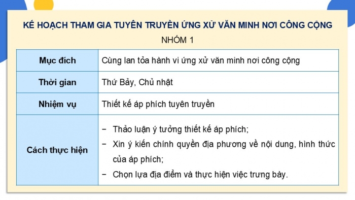 Giáo án điện tử Hoạt động trải nghiệm 9 chân trời bản 2 Chủ đề 5 Tuần 20