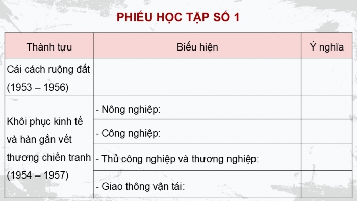 Giáo án điện tử Lịch sử 9 cánh diều Bài 14: Việt Nam từ năm 1954 đến năm 1975