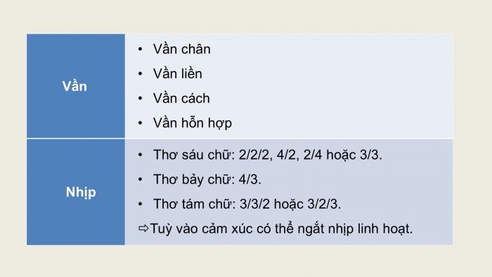 Giáo án điện tử Ngữ văn 9 kết nối Bài 7: Tiếng Việt (Lưu Quang Vũ)