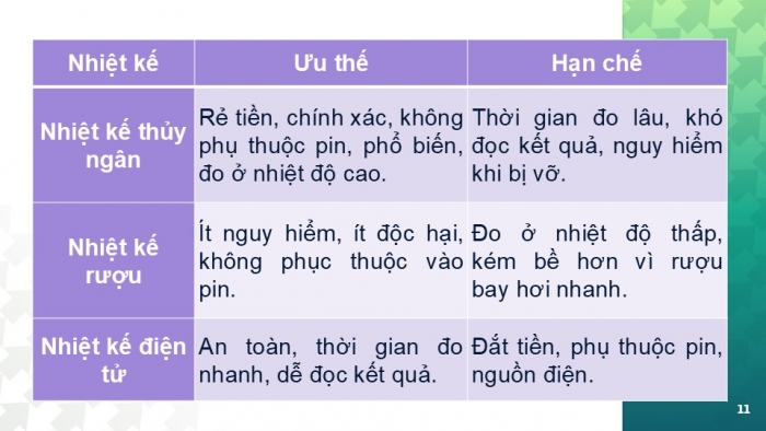 Giáo án PPT KHTN 6 chân trời Bài 7: Thang nhiệt độ Celsius. Đo nhiệt độ