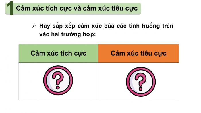 Giáo án PPT Đạo đức 2 chân trời Bài 9: Những sắc màu cảm xúc