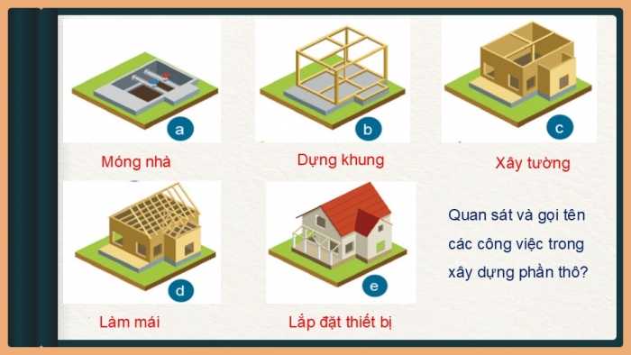 Giáo án PPT Công nghệ 6 cánh diều Bài 2: Xây dựng nhà ở