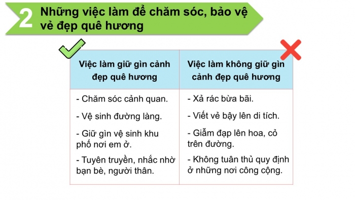 Giáo án PPT Đạo đức 2 chân trời Bài 14: Giữ gìn cảnh đẹp quê hương