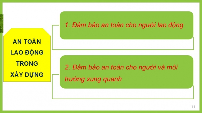 Giáo án PPT Công nghệ 6 cánh diều Ôn tập chủ đề 1