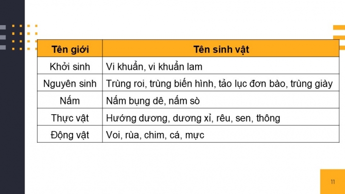 Giáo án PPT KHTN 6 cánh diều Bài 14: Phân loại thế giới sống