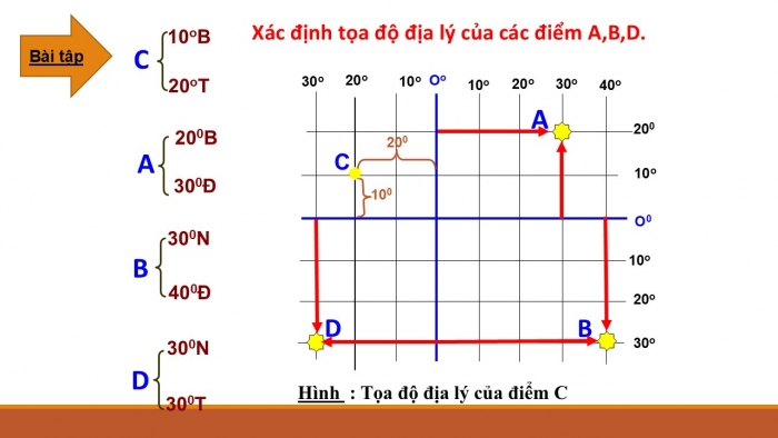 Giáo án PPT Địa lí 6 kết nối Bài 1: Hệ thống kinh, vĩ tuyến. Toạ độ địa lí