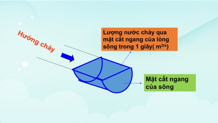 Giáo án PPT Địa lí 6 kết nối Bài 20: Sông và hồ. Nước ngầm và băng hà