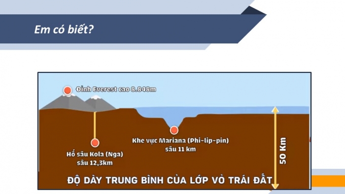 Giáo án PPT Địa lí 6 cánh diều Bài 9: Cấu tạo của Trái Đất. Các mảng kiến tạo. Núi lửa và động đất