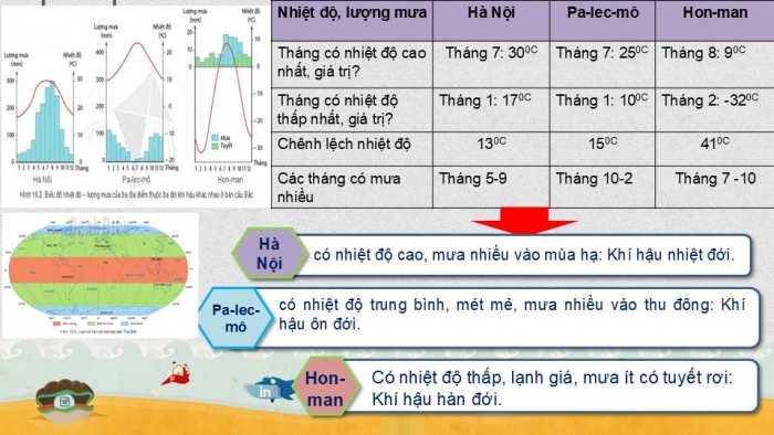 Giáo án PPT Địa lí 6 cánh diều Bài 16 Thực hành: Đọc lược đồ khí hậu và biểu đồ nhiệt độ – lượng mưa