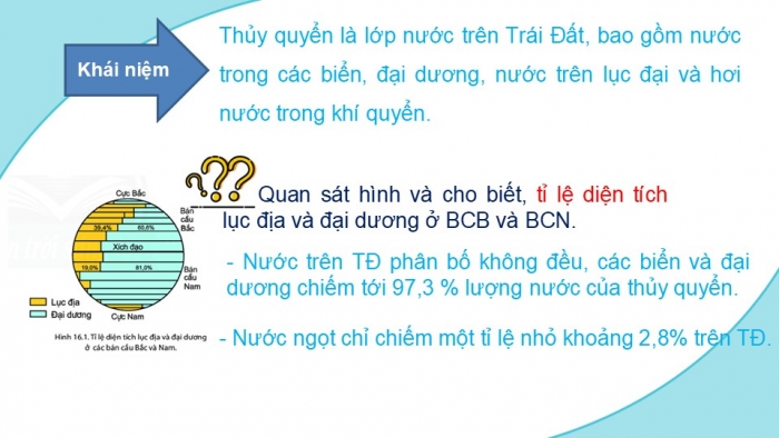 Giáo án PPT Địa lí 6 cánh diều Bài 17: Các thành phần chủ yếu của thuỷ quyển. Tuần hoàn nước trên Trái Đất