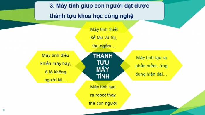 Giáo án PPT Tin học 6 cánh diều Bài 3: Máy tính trong hoạt động thông tin