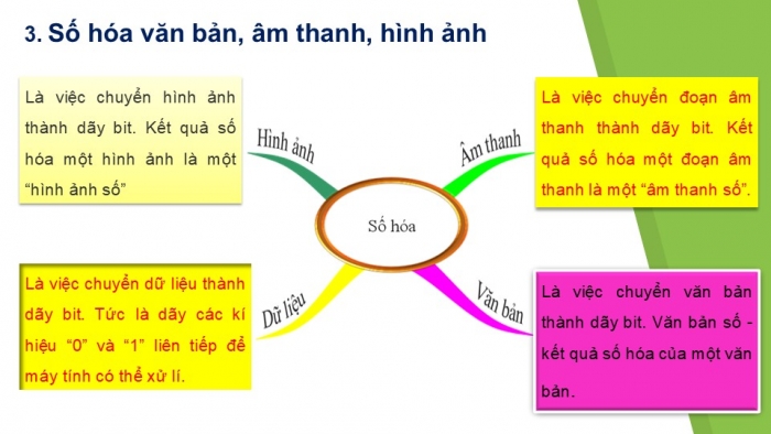 Giáo án PPT Tin học 6 cánh diều Bài 4: Biểu diễn văn bản, hình ảnh, âm thanh trong máy tính