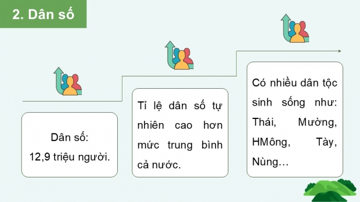 Giáo án điện tử Địa lí 12 chân trời Bài 24: Khai thác thế mạnh ở Trung du và miền núi Bắc Bộ