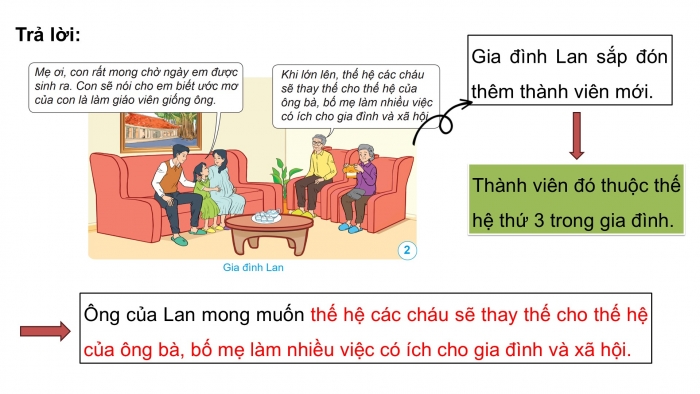 Giáo án điện tử Khoa học 5 cánh diều Bài 15: Sự sinh sản ở người