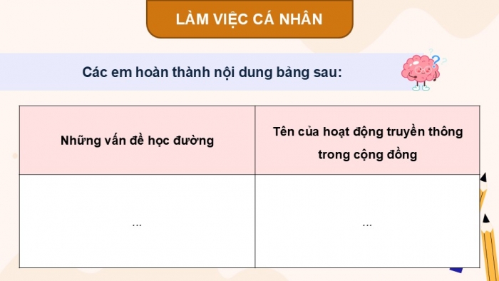 Giáo án điện tử Hoạt động trải nghiệm 9 kết nối Chủ đề 6 Tuần 3