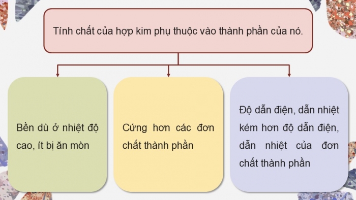 Giáo án điện tử Hoá học 12 chân trời Bài 16: Hợp kim – Sự ăn mòn kim loại