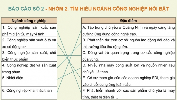 Giáo án điện tử Địa lí 12 chân trời Bài 26: Phát triển kinh tế – xã hội ở Đồng bằng sông Hồng (P2)