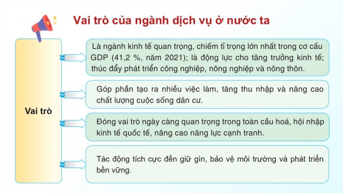 Giáo án điện tử Địa lí 12 cánh diều Bài 16: Giao thông vận tải và bưu chính viễn thông