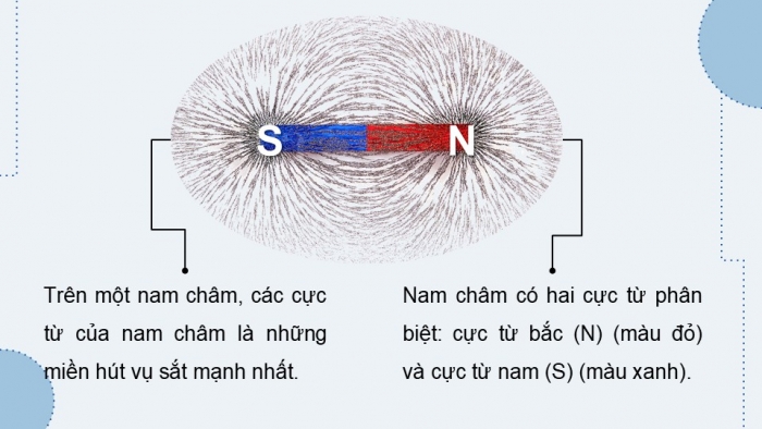 Giáo án điện tử Vật lí 12 cánh diều Bài 1: Từ trường