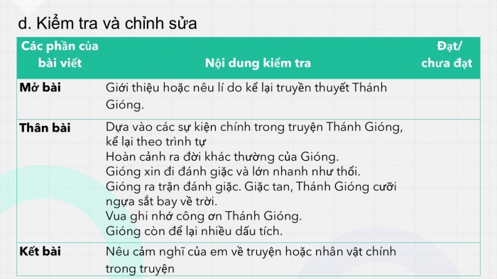 Giáo án PPT Ngữ văn 6 cánh diều Bài 1: Viết bài văn kể lại một truyện truyền thuyết hoặc cổ tích