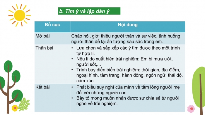 Giáo án PPT Ngữ văn 6 cánh diều Bài 2: Kể lại một trải nghiệm đáng nhớ