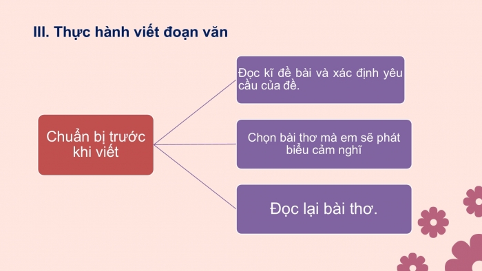 Giáo án PPT Ngữ văn 6 cánh diều Bài 4: Viết đoạn văn ghi lại cảm nghĩ về bài thơ lục bát