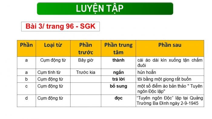 Giáo án PPT Ngữ văn 6 cánh diều Bài 5: Thực hành tiếng Việt