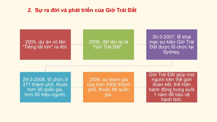 Giáo án PPT Ngữ văn 6 cánh diều Bài 5: Giờ Trái Đất