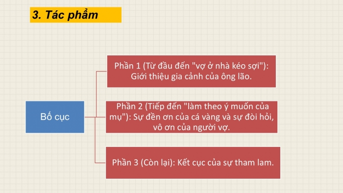 Giáo án PPT Ngữ văn 6 cánh diều Bài 6: Ông lão đánh cá và con cá vàng