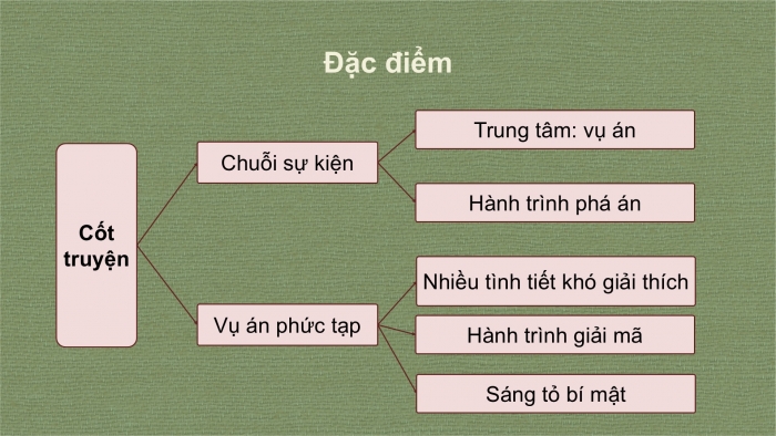 Giáo án điện tử Ngữ văn 9 kết nối Bài 6: Ba chàng sinh viên (A-thơ Cô-nan Đoi-lơ)