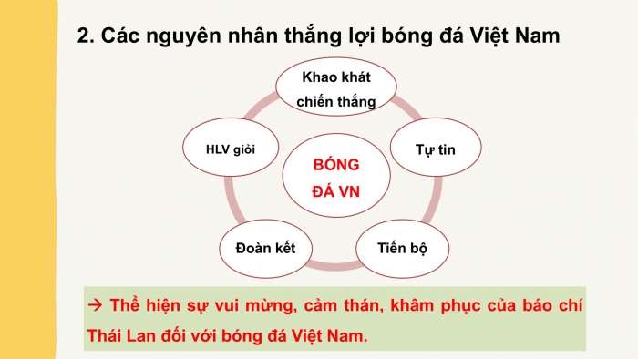 Giáo án PPT Ngữ văn 6 cánh diều Bài 10: Điều gì giúp bóng đá Việt Nam chiến thắng?