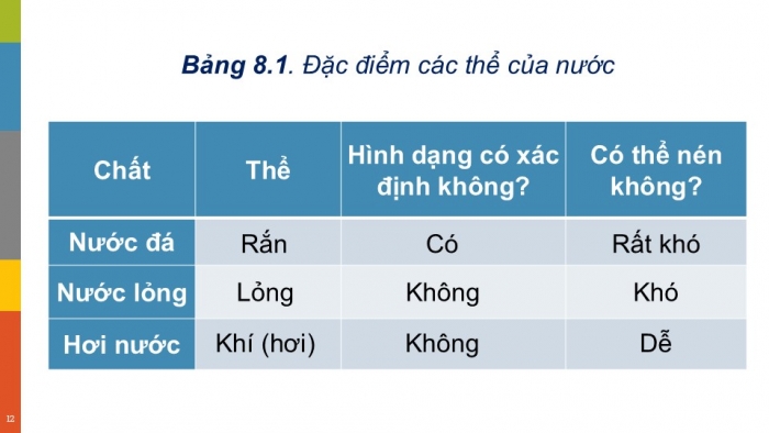 Giáo án PPT KHTN 6 chân trời Bài 8: Sự đa dạng và các thể cơ bản của chất. Tính chất của chất