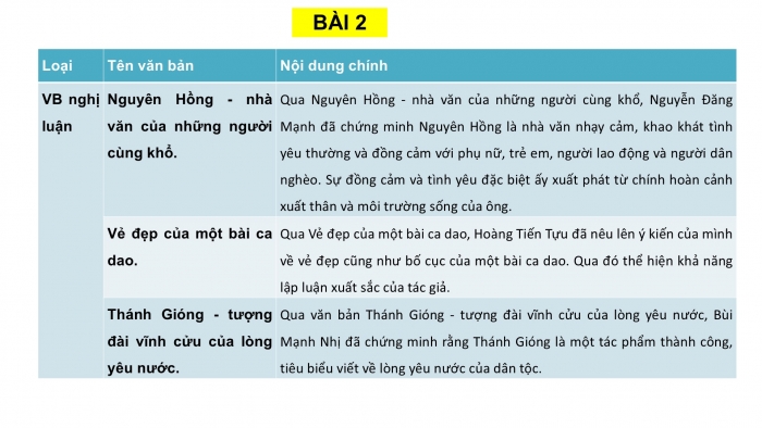 Giáo án PPT Ngữ văn 6 cánh diều Ôn tập và tự đánh giá cuối học kì I