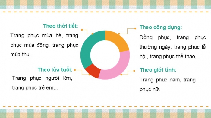 Giáo án PPT Công nghệ 6 chân trời Bài 7: Trang phục