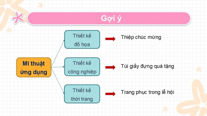 Giáo án PPT Mĩ thuật 6 chân trời Bài tổng kết: Các hình thức mĩ thuật