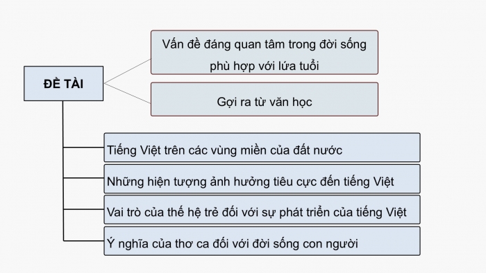 Giáo án điện tử Ngữ văn 9 kết nối Bài 7: Thảo luận về một vấn đề đáng quan tâm trong đời sống phù hợp với lứa tuổi (được gợi ra từ tác phẩm văn học)