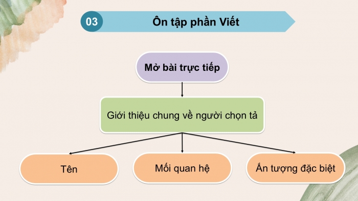 Giáo án PPT dạy thêm Tiếng Việt 5 chân trời bài 4: Bài đọc Rừng xuân. Luyện tập về cách nối các vế trong câu ghép. Viết đoạn mở bài cho bài văn tả người