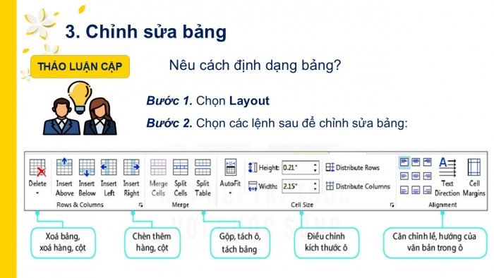 Giáo án PPT Tin học 6 kết nối Bài 12: Trình bày thông tin ở dạng bảng