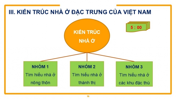 Giáo án PPT Công nghệ 6 kết nối Bài 1: Khái quát về nhà ở