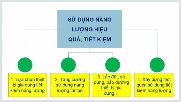 Giáo án PPT Công nghệ 6 kết nối Ôn tập Chương I