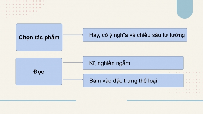 Giáo án điện tử Ngữ văn 9 kết nối Bài 7: Đọc mở rộng