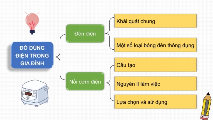 Giáo án PPT Công nghệ 6 kết nối Ôn tập Chương IV